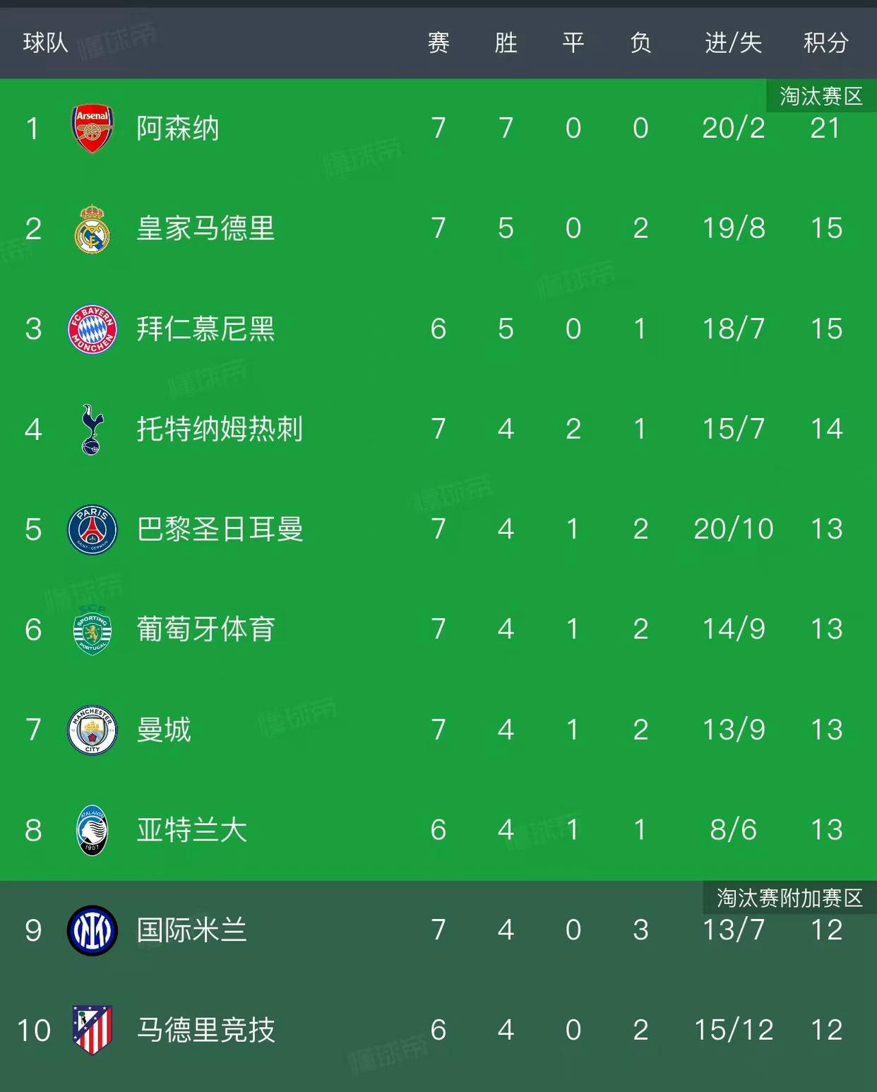 开云APP下载-包含今晚欧联焦点战，阿森纳远射贴柱，悬念犹存，纪律约束更严格的词条